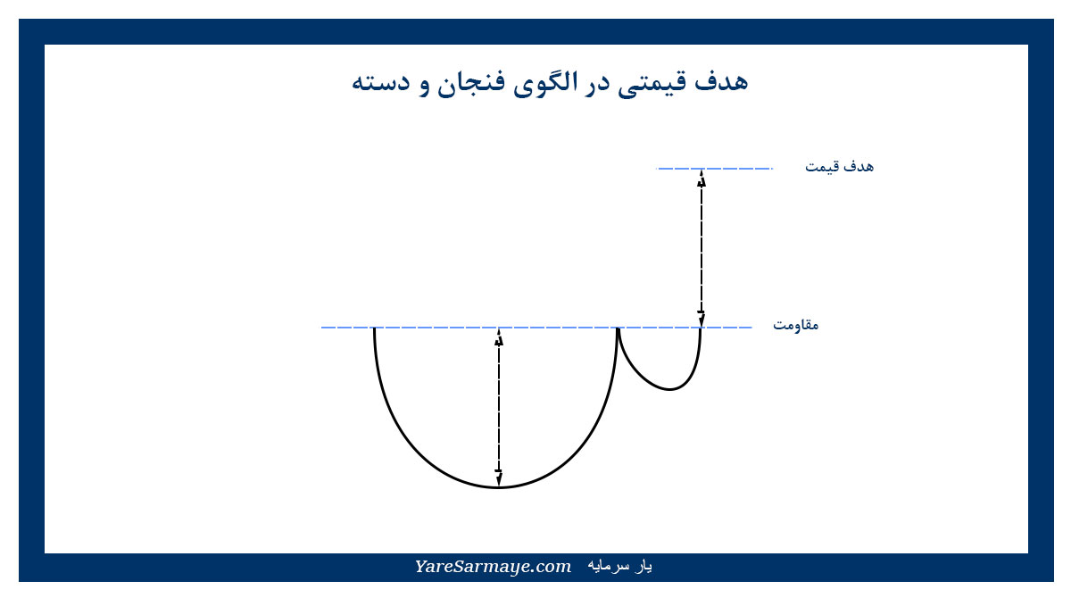 محدودیت‌های رایج در تحلیل این الگو